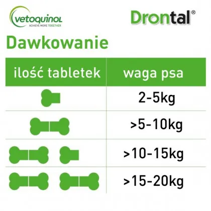 Instrukcja dawkowania Drontal Dog Flavour tabletki na odrobaczanie dla psa do 20 kg