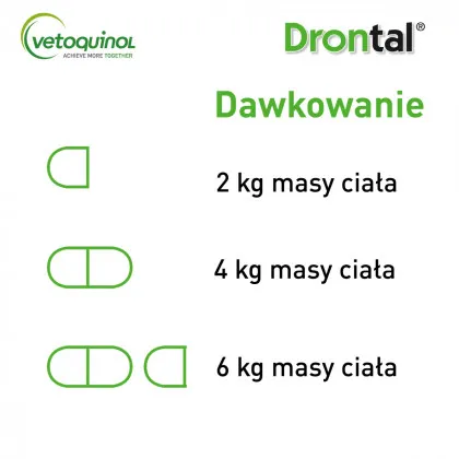 Schemat dawkowania Drontal tabletki na odrobaczanie dla kot贸w 230mg/20mg
