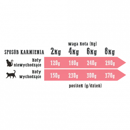 Wiejska Zagroda Jagnięcina z Krylem Mokra karma dla kotów W składzie olej z łososia 200g