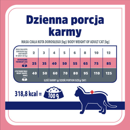 Vet Response sucha karma kot Weight Balance 400g