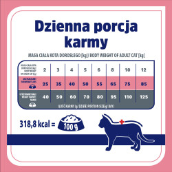 Vet Response sucha karma kot Weight Balance 400g