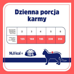 Vet Response karma mokra kot Hypoallergenic królik tacka 85g