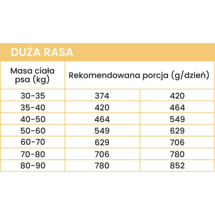 Perro Kaczka z Batatami sucha karma dla psów ras średnich i dużych 1kg