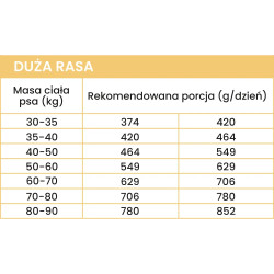 Perro Kaczka z Batatami sucha karma dla psów ras średnich i dużych 1kg