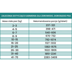 Perro Light Jagnięcina z warzywami puszka 400g