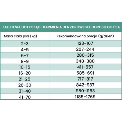 Perro Gourmet mokra karma dla psa Konina z pietruszką 800g Perro - 2