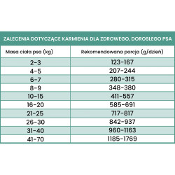 Perro Gourmet mokra karma dla psa Konina z pietruszką 400g Perro - 2