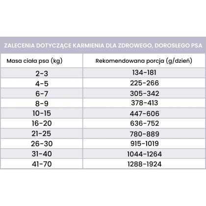 Perro Gourmet mokra karma dla psa Bażant z Gruszką 800g