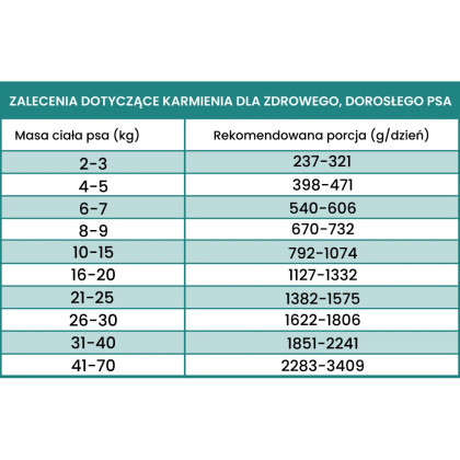 Perro Light Jagnięcina z warzywami puszka 400g Perro - 2