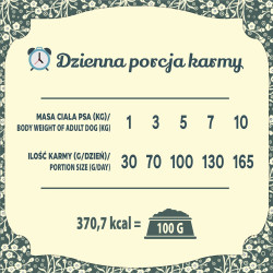 FOLK MINI Wielkopolska kaczka z królikiem z dodatkiem aromatycznych jabłek i majeranku 1,6 kg