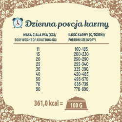 FOLK  Staropolska uczta mięsna z królikiem, jagnięciną i przepiórką 3 kg psy średnie i duże